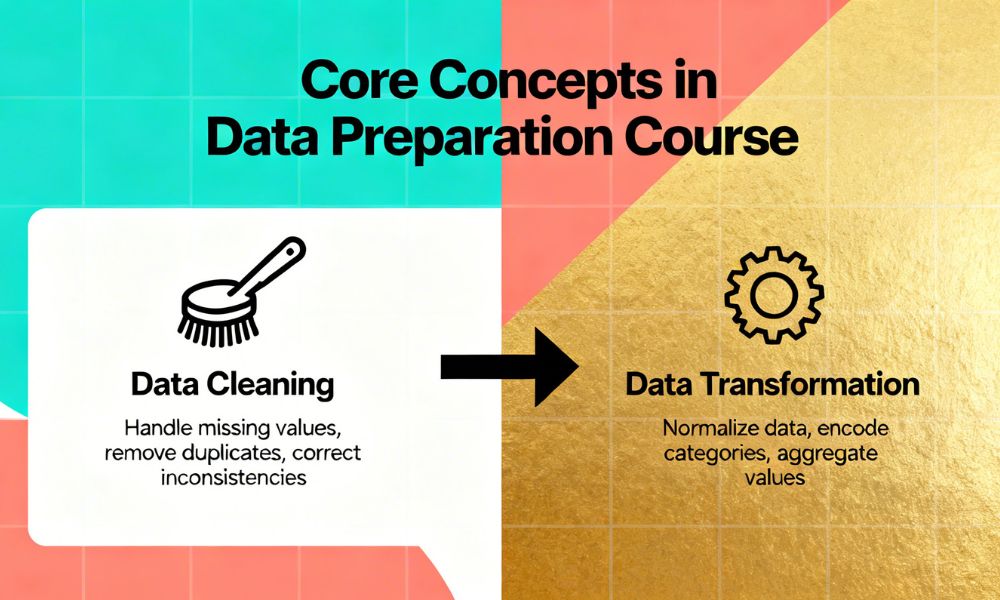 Core Concepts Taught in a Data Preparation Course