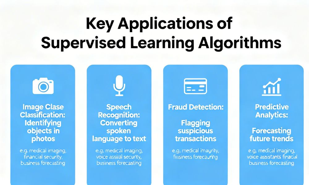 Key Applications of Supervised Learning Algorithms