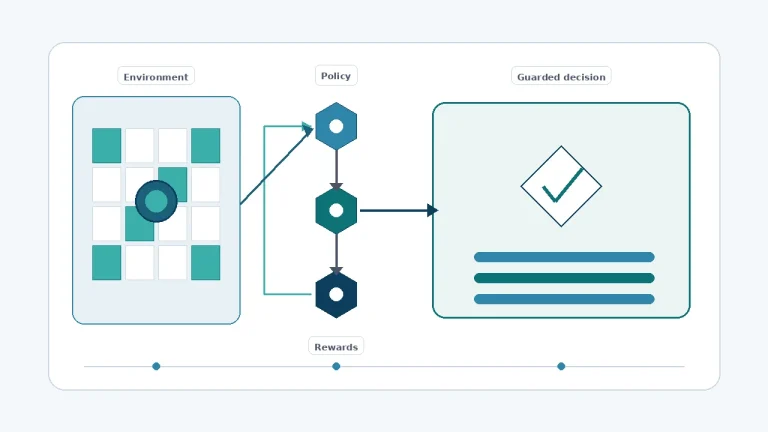 Illustrated reinforcement learning course pathway from environment design to safe implementation