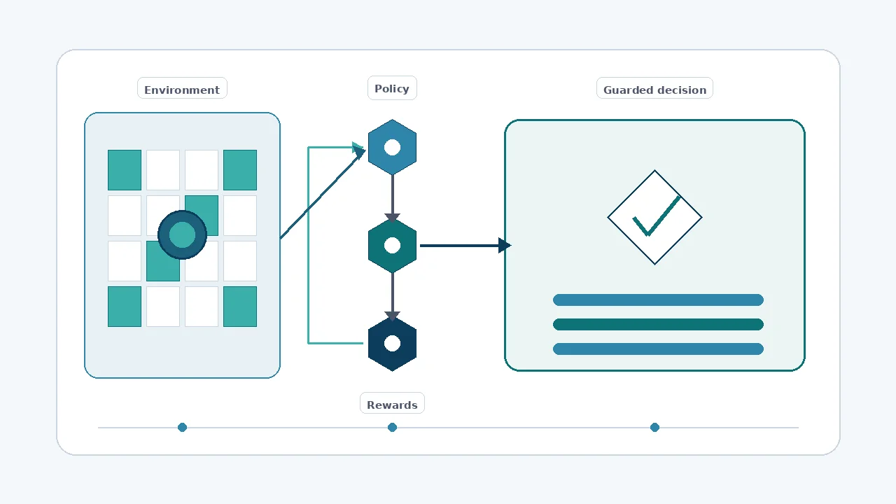 Illustrated reinforcement learning course pathway from environment design to safe implementation