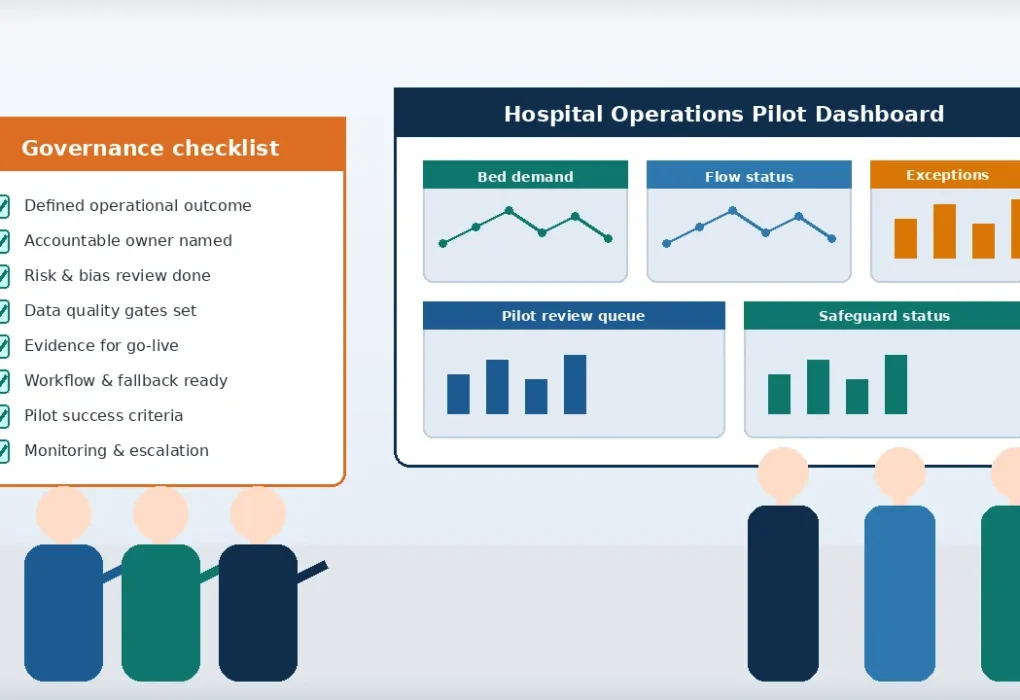 Hospital operations leaders reviewing an AI pilot dashboard and a labelled governance checklist