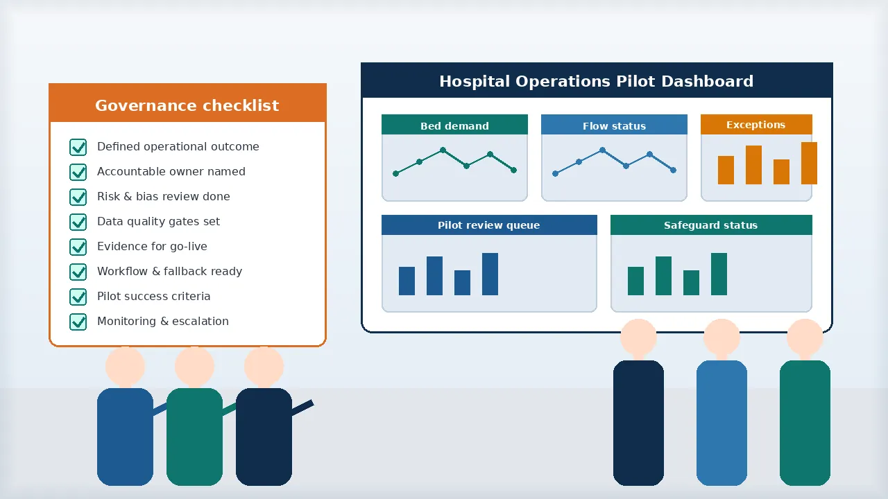 Hospital operations leaders reviewing an AI pilot dashboard and a labelled governance checklist