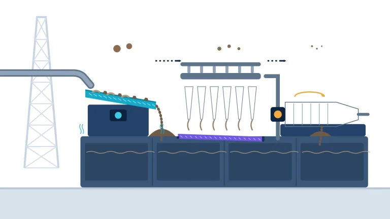 Surface drilling-fluid solids-control system with shale shakers, hydrocyclones and a decanter centrifuge