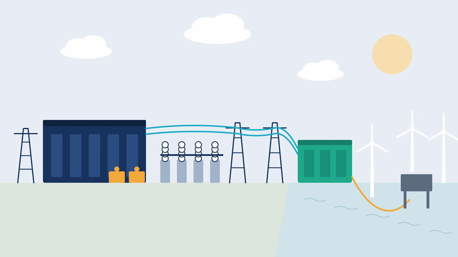 LCC-HVDC converter station compared with a VSC-HVDC offshore grid connection